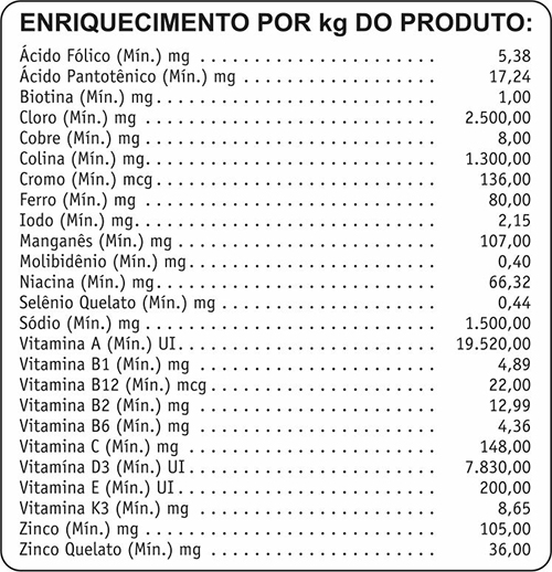 Enrriquecimento cc2030 premium