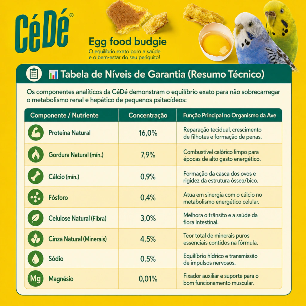 CéDé - Egg food Budgie - Calopsitas e Periquitos, Farinhada com Ovos - 1kg - imagem 3